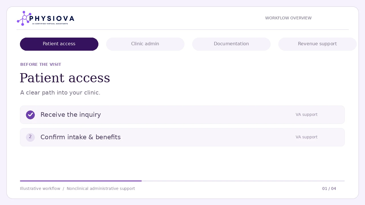 Preview of the patient access workflow